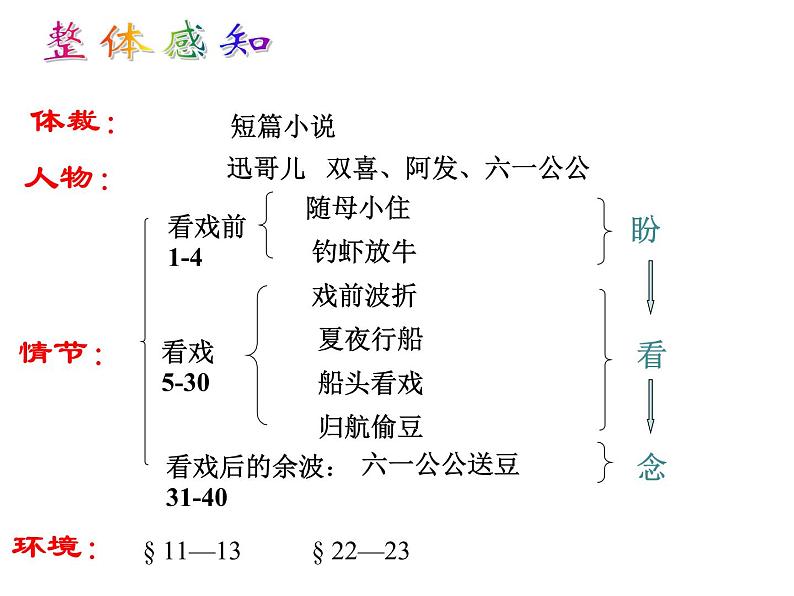 《社戏》教学课件设计04