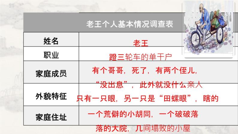11老王 课件 初中语文人教部编版七年级下册（2022年）07