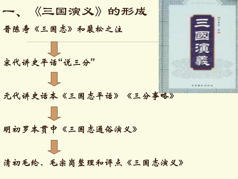中考语文二轮专题复习：《三国演义》课件（共369张PPT）第4页