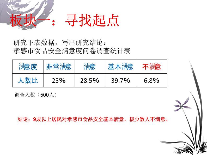 中考语文二轮专题复习：表文转换课件（20张PPT）第6页