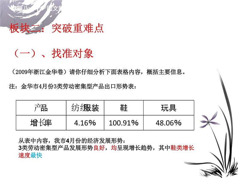 中考语文二轮专题复习：表文转换课件（20张PPT）第8页