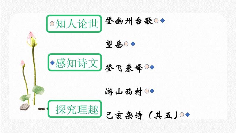 知识梳理04：诗歌鉴赏 期末专项复习课件  初中语文人教部编版七年级下册（2022年）03