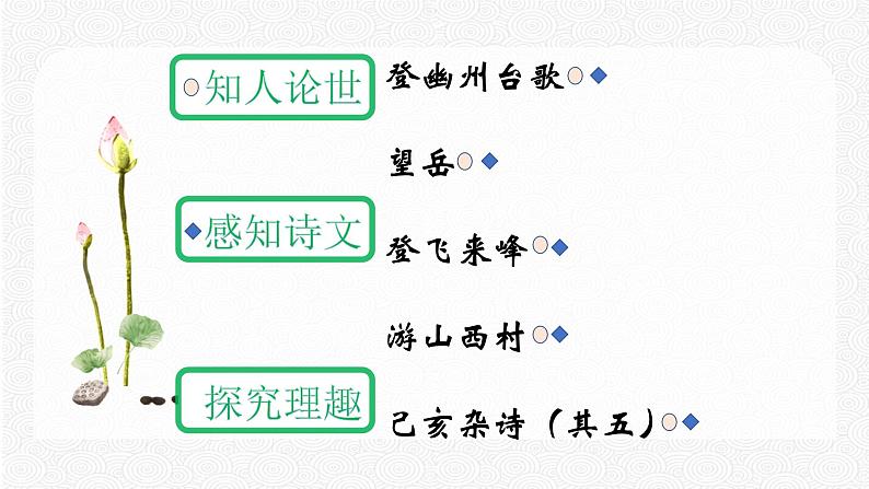 知识梳理04：诗歌鉴赏 期末专项复习课件  初中语文人教部编版七年级下册（2022年）第3页