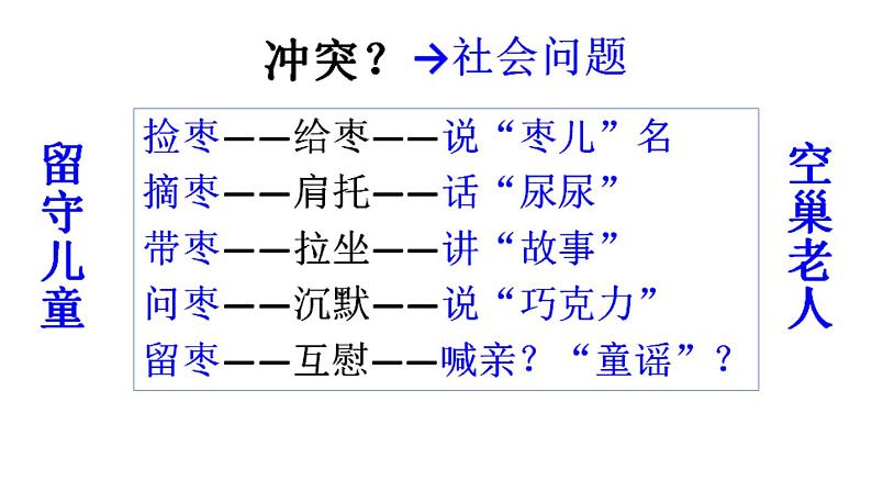 初中语文人教版（部编）九年级下册19枣儿2 课件第7页
