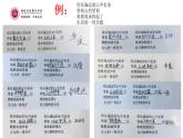 初中语文人教版（部编）八年级下册学写仿写 课件