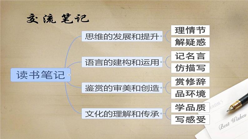 初中语文人教版（部编）八年级下册《钢铁是怎样炼成的》：摘抄和做笔记2 课件第3页