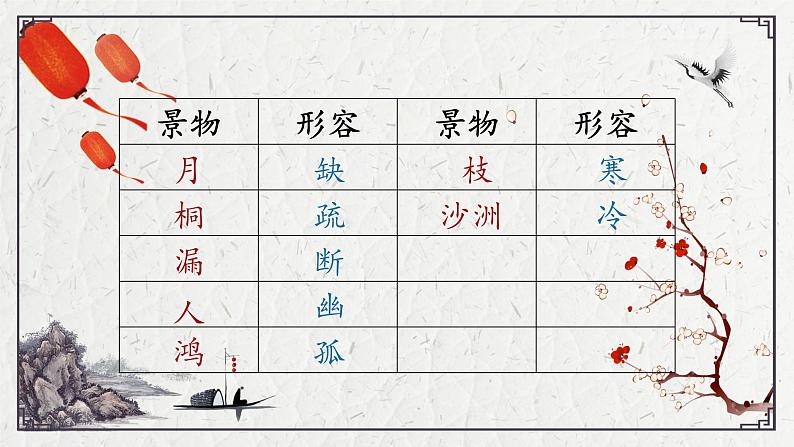 初中语文人教版（部编）八年级下册卜算子黄州定慧院寓居作4 课件第6页