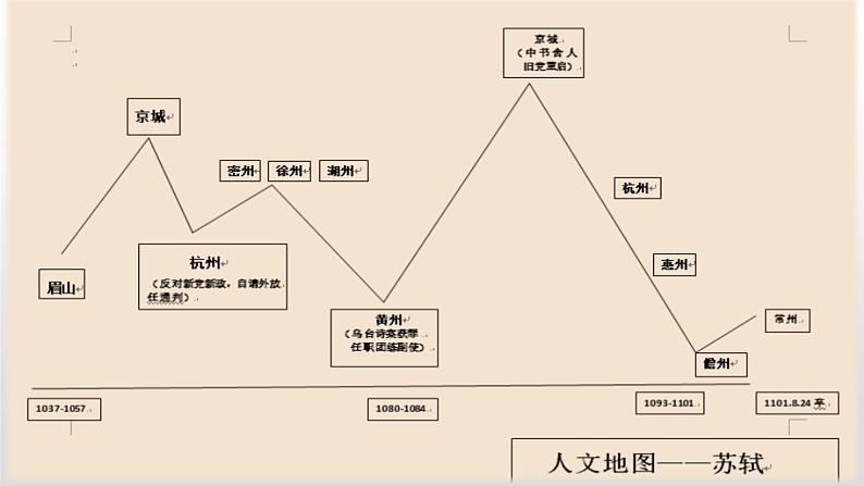 初中语文人教版（部编）八年级下册卜算子黄州定慧院寓居作 课件第5页