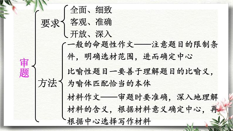 写作  审题立意 课件 初中语文人教部编版（五四制）九年级下册第8页