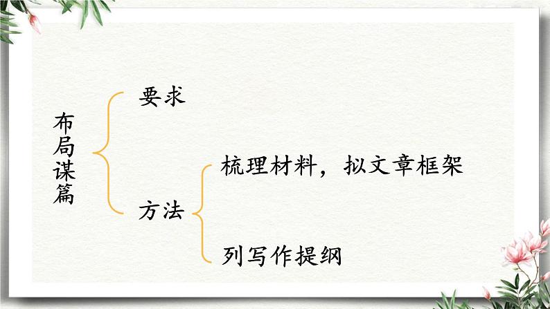 写作  布局谋篇 课件 初中语文人教部编版（五四制）九年级下册第7页