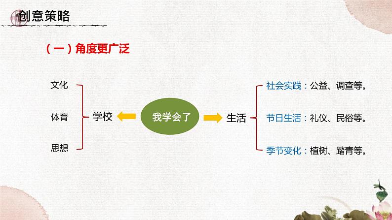 第六单元《写作  有创意地表达》课件2 初中语文人教部编版（五四制）九年级下册第3页