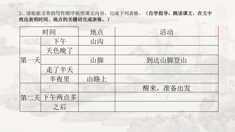 人教部编版七年级下册6 老山界评课课件ppt-教习网|课件下载