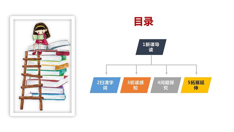 部编版七年级语文下册----17 短文两篇 爱莲说 课件第2页