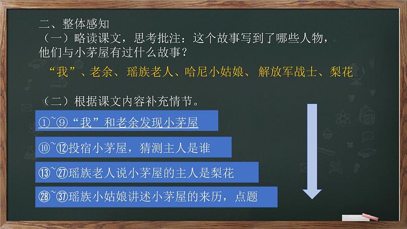 部编版七年级语文下册----15《驿路梨花》课件1第8页