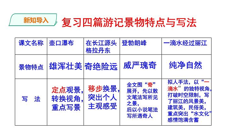 部编版八年级语文下册----《学写游记》课件第2页