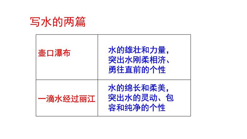 部编版八年级语文下册----《学写游记》课件第3页