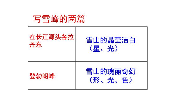 部编版八年级语文下册----《学写游记》课件第4页