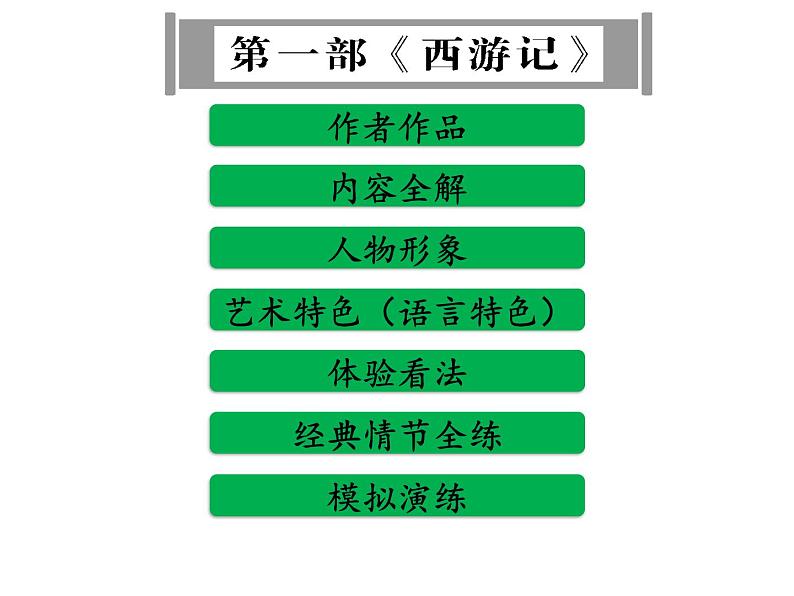 中考语文名著复习---《西游记》 (2)课件PPT01