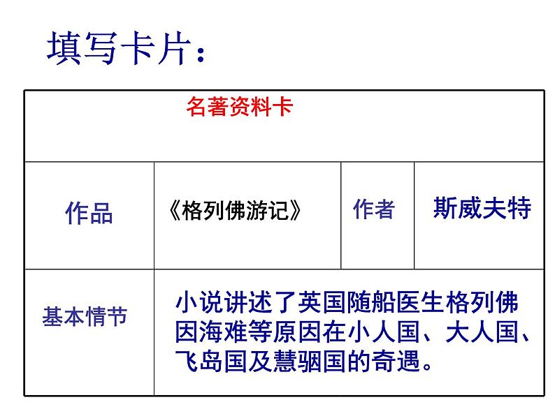 中考语文名著复习---《格列佛游记》课件PPT第4页