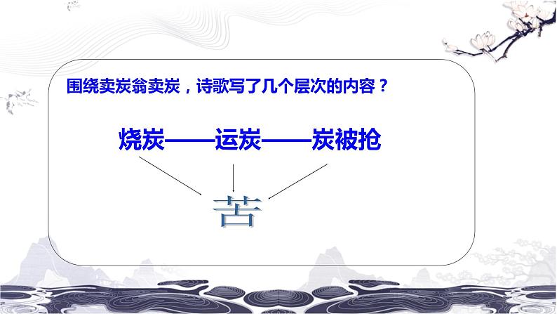 第六单元 24 唐诗三首 卖炭翁 课件 初中语文人教部编版（五四制）八年级下册（2022年）05