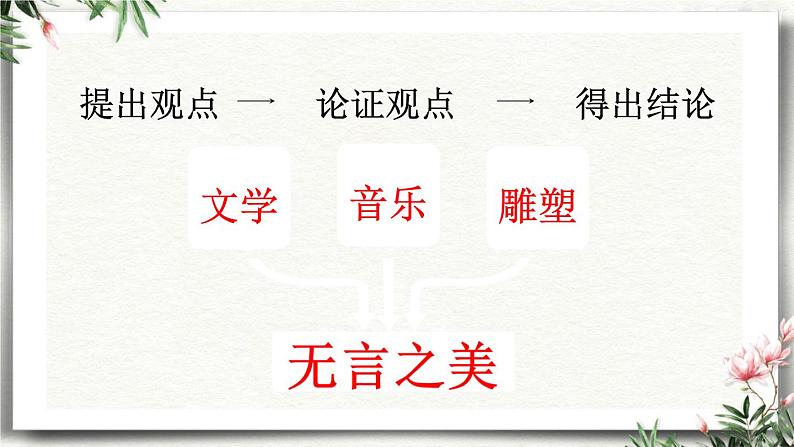 15 无言之美 课件 初中语文人教部编版（五四制）九年级下册第7页
