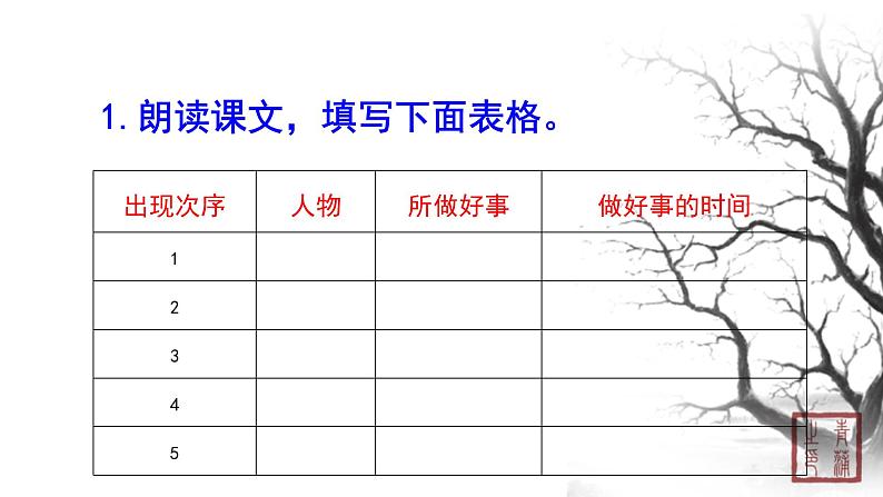第四单元 14驿路梨花 课件 初中语文人教部编版（五四制）七年级下册（2022年）第8页