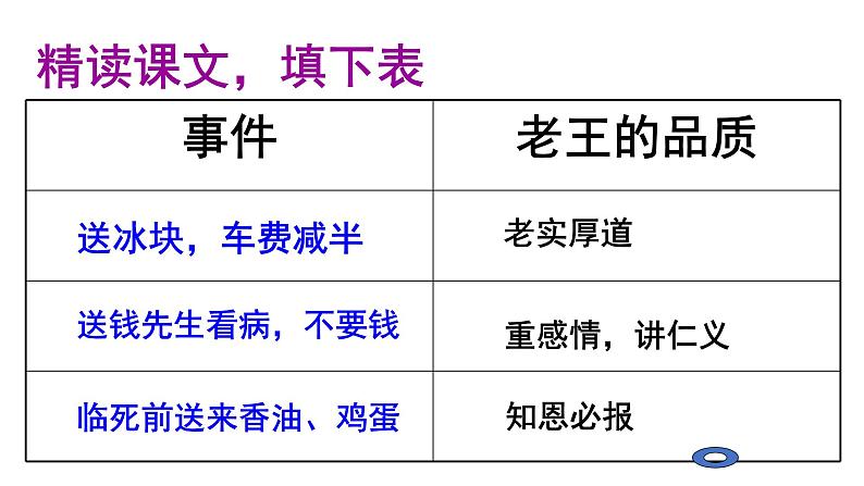 初中语文 人教课标版（部编） 七年级下册 10 老王 课件08