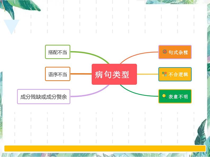 中考病句复习 辨析并修改病句 优质课件第6页