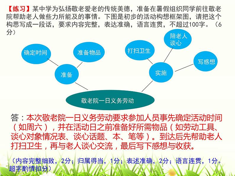 语言文字运用  图文转换之流程图复习课件第4页