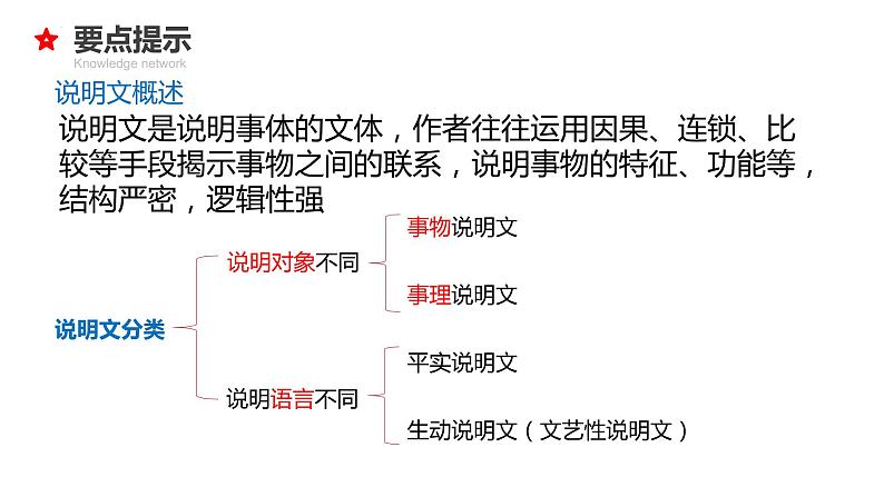 2022年中考语文专题复习-说明文考点汇总复习课件（共30页）第2页