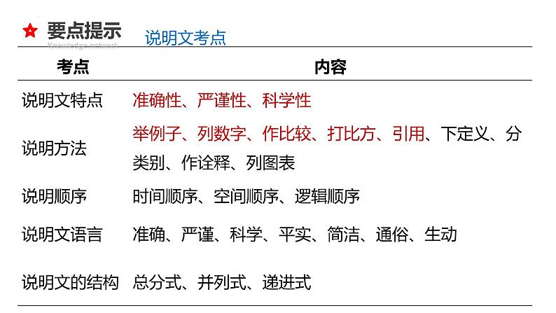 2022年中考语文专题复习-说明文考点汇总复习课件（共30页）第3页