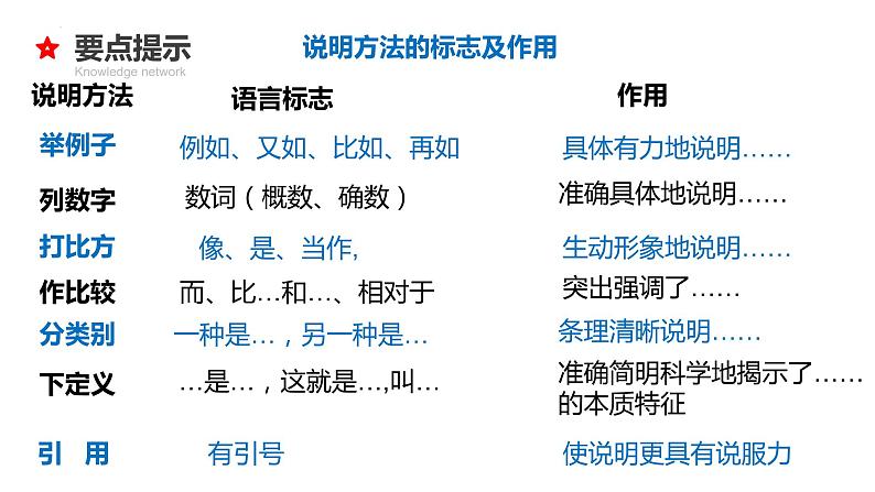 2022年中考语文专题复习-说明文考点汇总复习课件（共30页）第4页