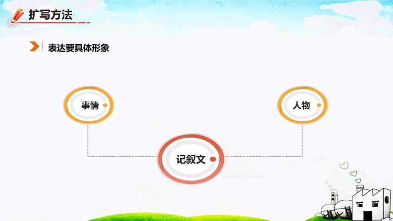 第一单元《写作  学习扩写》课件1 初中语文人教部编版（五四制）九年级下册（2022）第8页