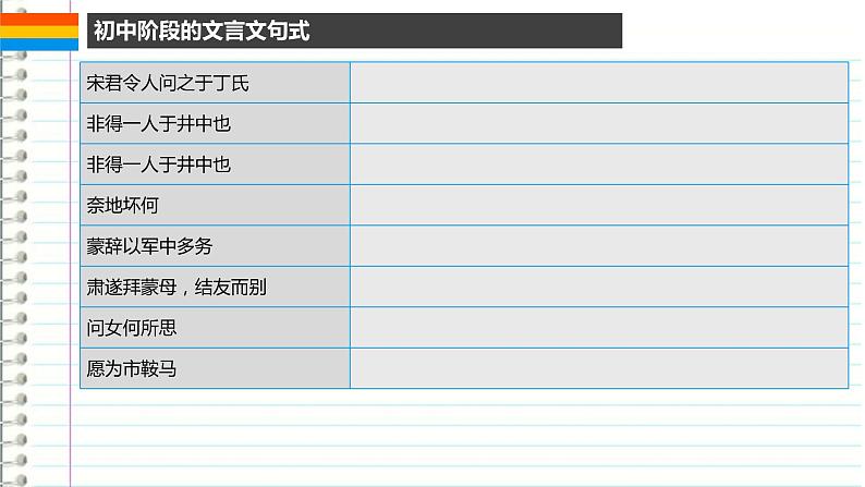 2022年中考语文专项复习-文言文句式复习课件（共20页）04
