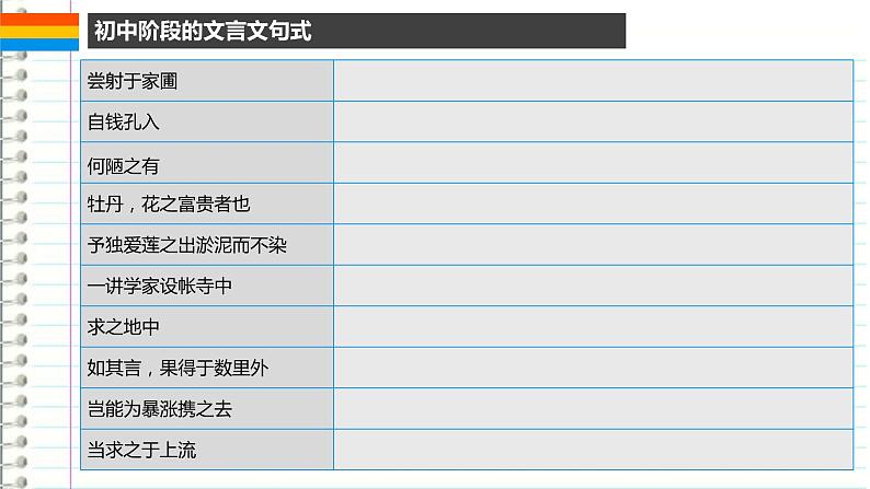 2022年中考语文专项复习-文言文句式复习课件（共20页）06