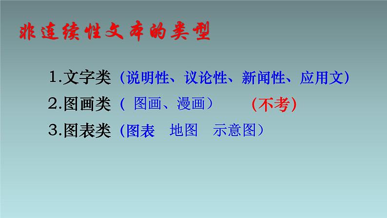 非连续文本阅读指导课件2022年中考语文二轮复习第4页