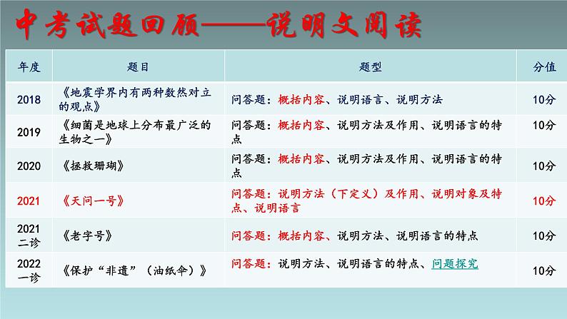 非连续文本阅读指导课件2022年中考语文二轮复习第5页