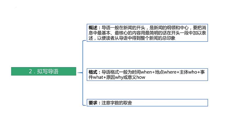 2022年中考语文二轮专题复习：语言文字运用之压缩语段课件（共30张PPT）第4页