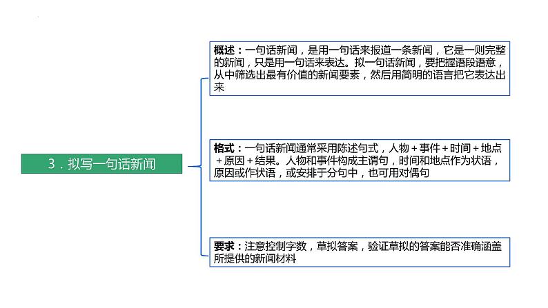 2022年中考语文二轮专题复习：语言文字运用之压缩语段课件（共30张PPT）第5页