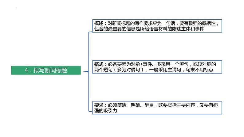 2022年中考语文二轮专题复习：语言文字运用之压缩语段课件（共30张PPT）第6页