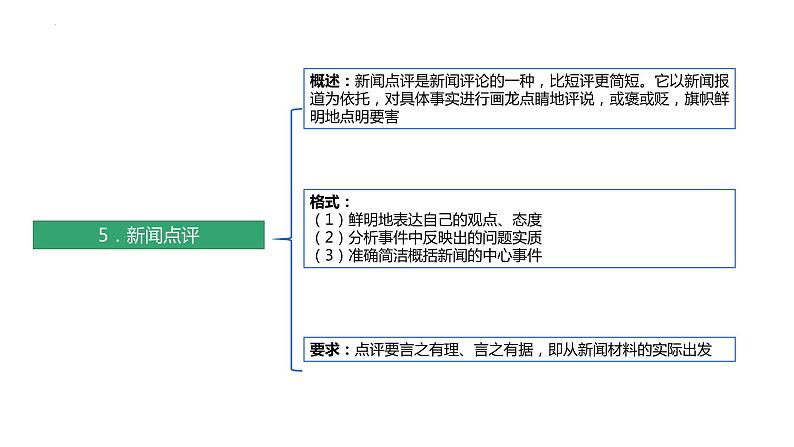 2022年中考语文二轮专题复习：语言文字运用之压缩语段课件（共30张PPT）第7页