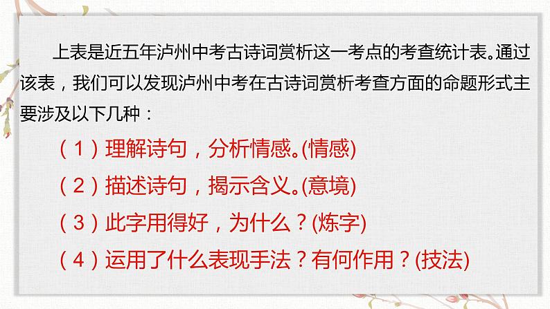 中考古诗词鉴赏之“炼字”题复习指导课件第5页