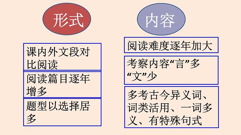 2022年四川省泸州市中考语文专题复习-文言文复习课件（共43页）第8页