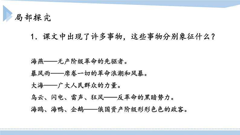 第一单元《海燕》课件1 初中语文人教部编版（五四制）九年级下册（2022）07