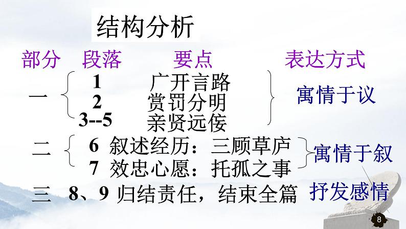 第六单元《出师表》课件3 初中语文人教部编版（五四制）九年级下册（2022）第8页