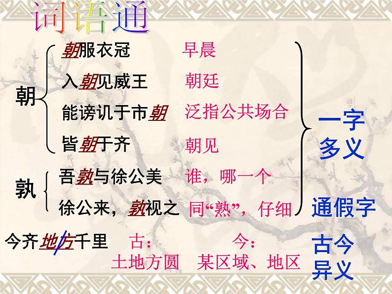 第六单元《邹忌讽齐王纳谏》课件4 初中语文人教部编版（五四制）九年级下册（2022）第8页