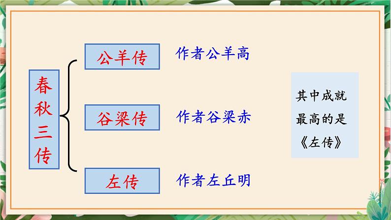 第20课  曹刿论战 课件 初中语文人教部编版（五四制）九年级下册（2022年）04