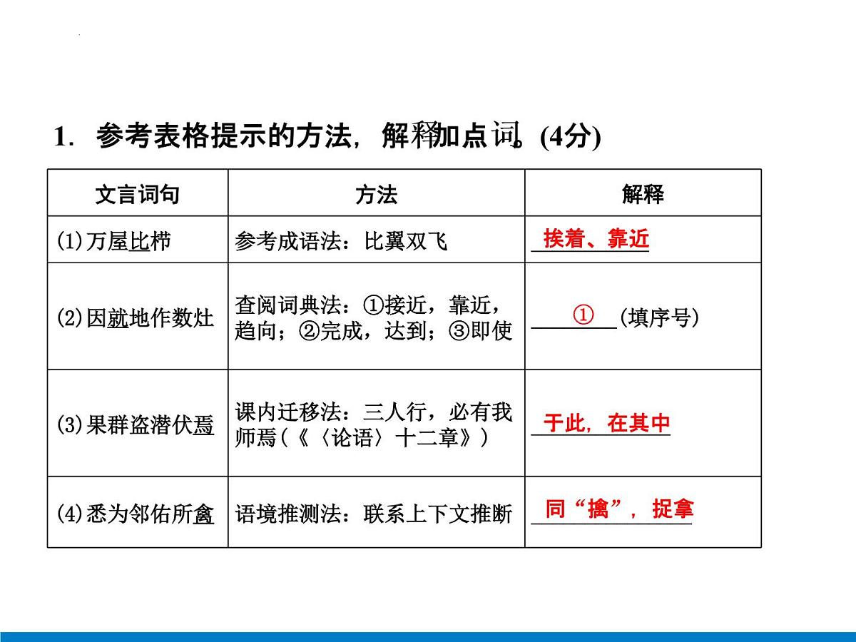2022年中考语文一轮复习-文言文阅读(考点特训人物类）课件（共71页）第5页