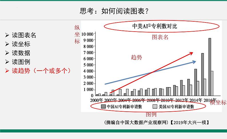 2022年中考语文专题复习-非连文本阅读图文转换课件（共28页）第7页