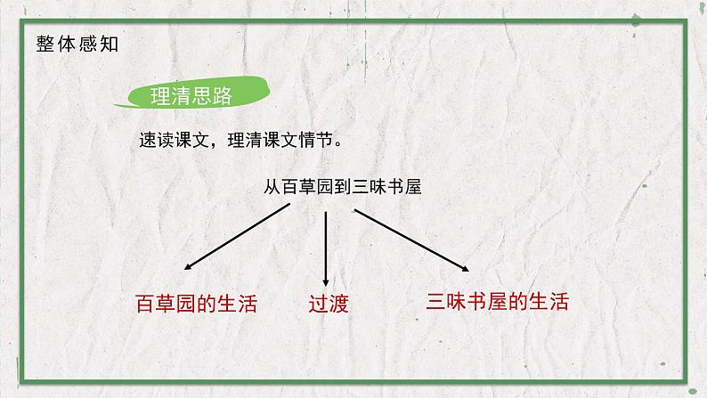 02 教学课件_从百草园到三味书屋第4页